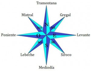 Vientos del Mar Mediterráneo